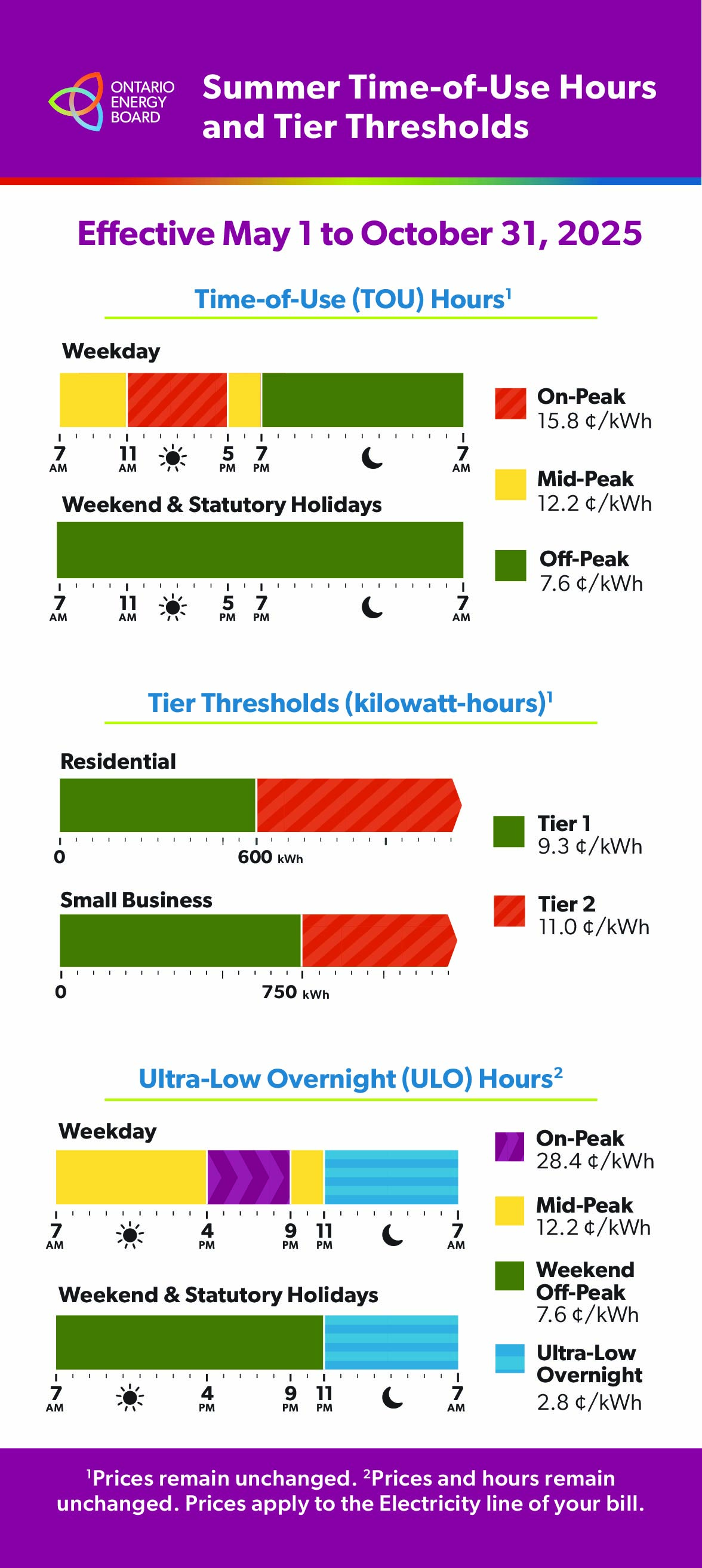 Summer Time-of-Use and Tier Thresholds. Click on image for accessible PDF.